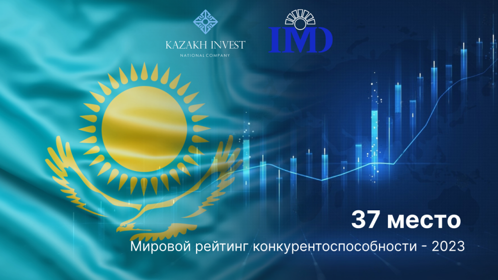 Қазақстан 2023 жылы әлемдегі бәсекеге қабілетті экономикалар арасында 37-орынға шықты